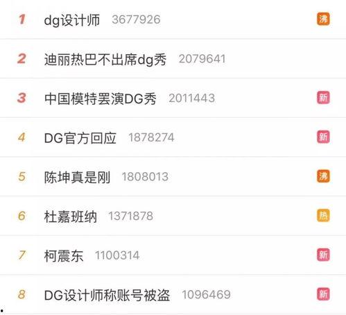 每日大牌吃瓜官网,娱乐圈新鲜事速递，揭秘明星幕后故事